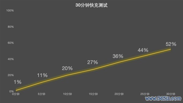 联念念挽回者Y70新一代上手:第五代骁龙8性能开释迅猛