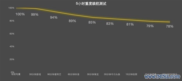 联念念挽回者Y70新一代上手:第五代骁龙8性能开释迅猛